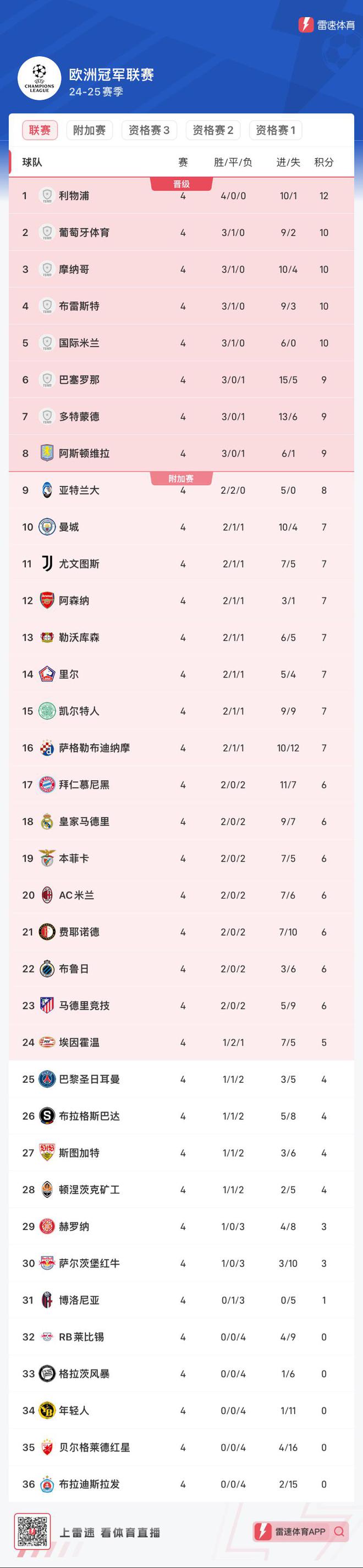 比利时队实力强劲，轻松晋级欧锦赛八强的简单介绍