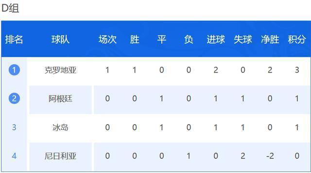半岛官方体育登录入口-乌拉圭队惨败丹麦，无缘淘汰赛的简单介绍