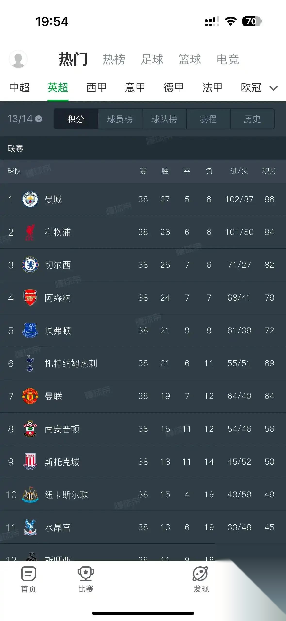 半岛体育app安装-关于利物浦客场大胜，继续追赶积分榜前四的信息