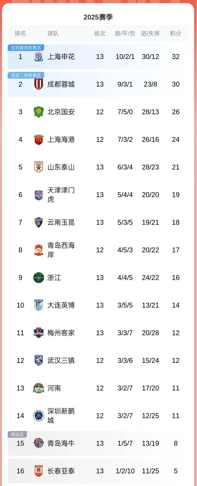 包含鲁能主场-战平富力，继续积分榜中游的词条